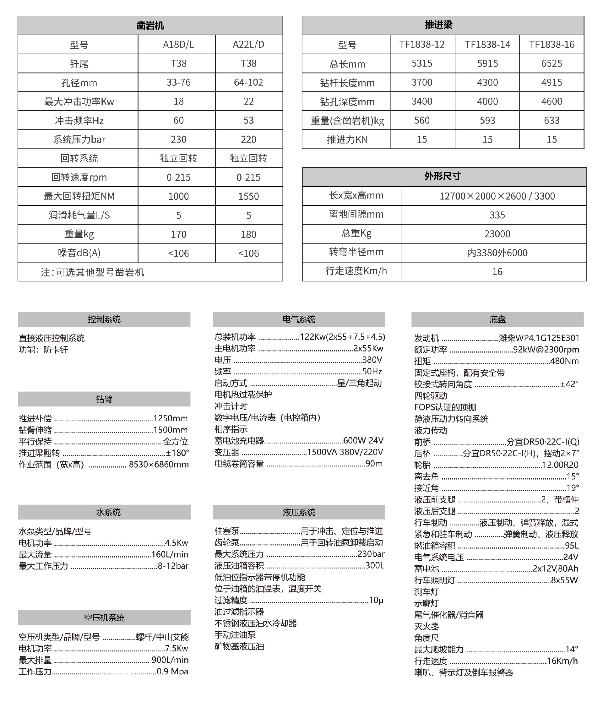 2_DD4-2b(Z19C)掘进凿岩台车3.jpg