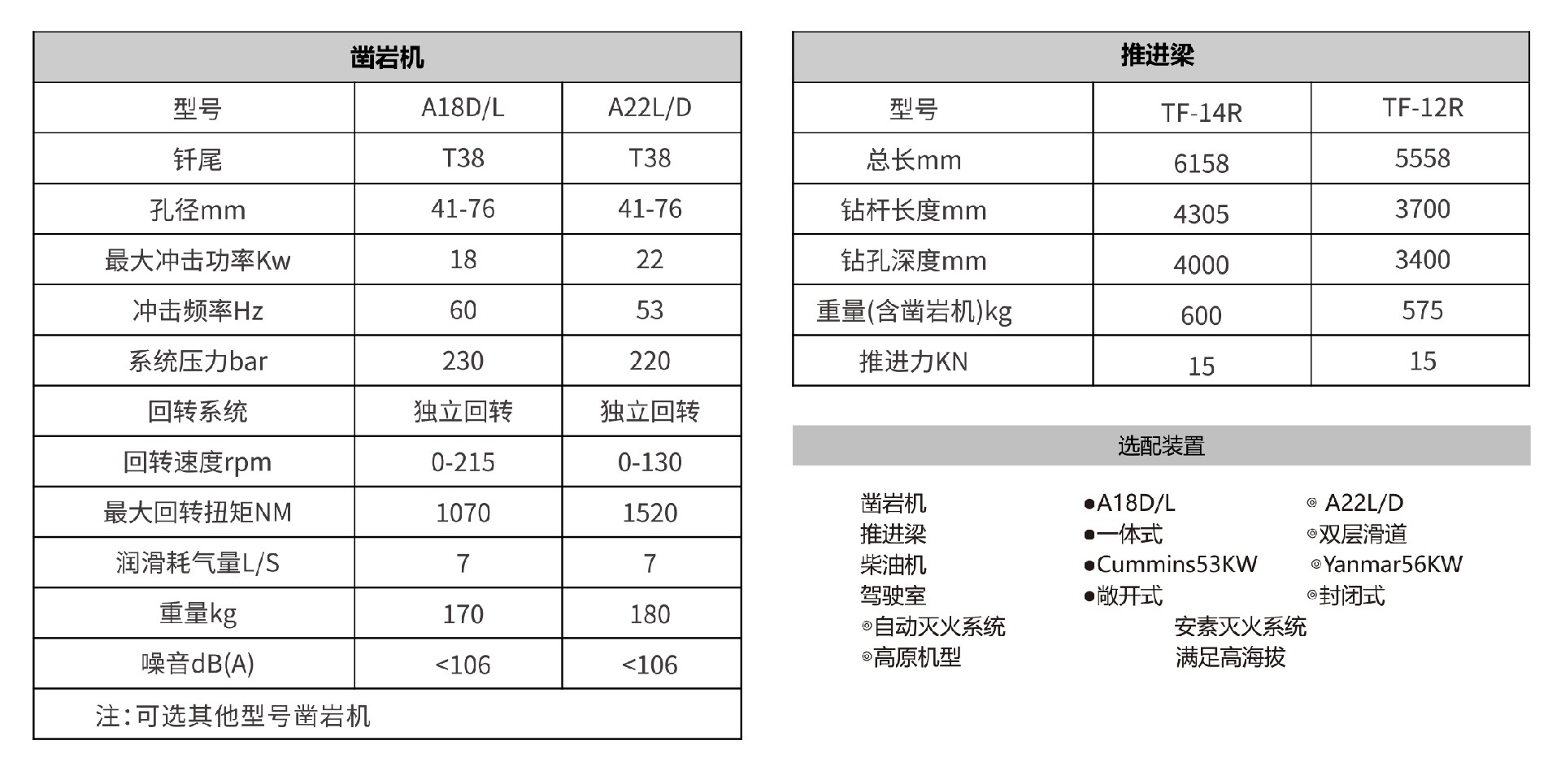 DW1-31(Z3C)矿用液压掘进钻车qx71.jpg